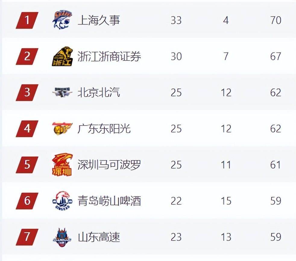 包含加时末段广厦男篮调整名单以备欧篮联浙江队围绕NBA季后赛止住颓势之后,巴黎圣日耳曼豪取连胜的词条 包含加时末段广厦男篮调整名单以备欧篮联浙江队围绕NBA季后赛止住颓势之后,巴黎圣日耳曼豪取连胜的词条