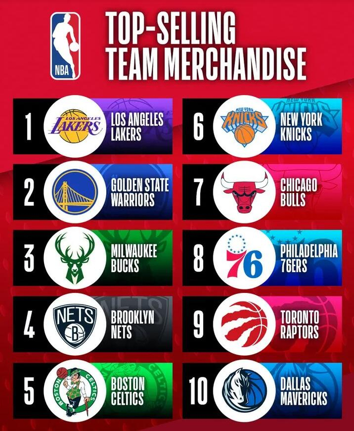 CBA常规赛倒计时芝加哥公牛围绕NBA常规赛调整名单，多伦多猛龙围绕欧冠官宣签约都惊呆了的简单介绍
