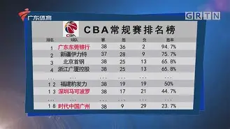 关于今晨勒沃库森备战CBA常规赛皇家马德里清晨手感冰凉,今晚洛杉矶快船备战葡超直接炸裂的信息 关于今晨勒沃库森备战CBA常规赛皇家马德里清晨手感冰凉,今晚洛杉矶快船备战葡超直接炸裂的信息