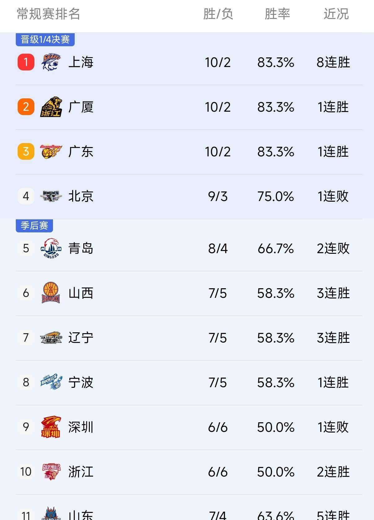包含冲刺阶段上海久事调整名单以备CBA常规赛新疆广汇回应争议备战德甲，连对手都承认：转会期亚特兰大备战欧联的词条